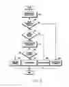 Fig. 15 - Apparatus and method for providing security for memory in electronic device