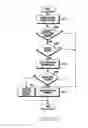 Fig. 16 - Apparatus and method for providing security for memory in electronic device