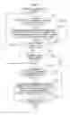 Fig. 15 - STORAGE APPARATUS, AND COMPUTER-READABLE RECORDING MEDIUM HAVING STORED THEREIN STORAGE APPARATUS CONTROL PROGRAM
