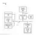 Fig. 01 - Disabling a command associated with a memory device