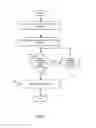 Fig. 06 - Disabling a command associated with a memory device