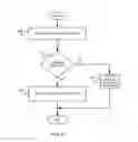 Fig. 07 - Disabling a command associated with a memory device