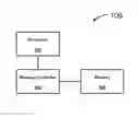 Fig. 01 - Memory interface signal reduction