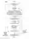 Fig. 07 - Adjusting a print speed of an image forming apparatus based on a comparison of print completion times