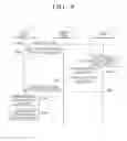 Fig. 12 - METHOD AND APPARATUS FOR ARRANGING A PLURALITY OF ICONS ON A SCREEN