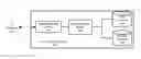 Fig. 01 - Audio control system
