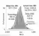 Fig. 06 - Systems and methods for analyzing stability using metal resistance variations