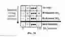 Fig. 08 - Systems and methods for analyzing stability using metal resistance variations