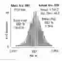 Fig. 12 - Systems and methods for analyzing stability using metal resistance variations