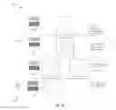 Fig. 22 - Software design sharing systems and methods