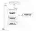 Fig. 02 - Execution optimization of mobile applications