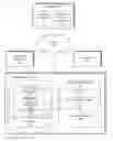 Fig. 01 - Bundle administration and management