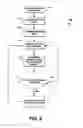 Fig. 06 - Technologies for reprogramming network interface cards over a network