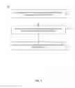 Fig. 02 - Method and apparatus for software update management