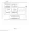 Fig. 06 - Method and apparatus for software update management