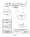 Fig. 05 - Over-the-air-provisioning of application library