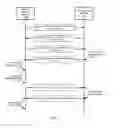 Fig. 07 - Over-the-air-provisioning of application library