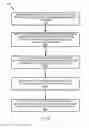 Fig. 09 - Over-the-air-provisioning of application library