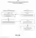 Fig. 04 - Modification of terminal and service provider machines using an update server machine