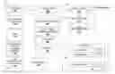 Fig. 01 - Systems, apparatuses, and methods for data speculation execution