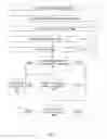 Fig. 06 - Systems, apparatuses, and methods for data speculation execution