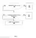 Fig. 17 - Systems, apparatuses, and methods for data speculation execution