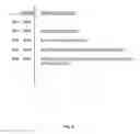 Fig. 27 - Systems, apparatuses, and methods for data speculation execution