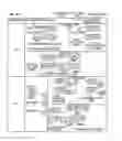 Fig. 33 - Systems, apparatuses, and methods for data speculation execution