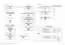 Fig. 01 - Systems, apparatuses, and methods for data speculation execution