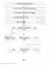 Fig. 06 - Systems, apparatuses, and methods for data speculation execution