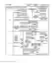 Fig. 33 - Systems, apparatuses, and methods for data speculation execution