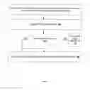 Fig. 03 - Systems, apparatuses, and methods for data speculation execution