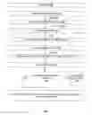 Fig. 05 - Systems, apparatuses, and methods for data speculation execution
