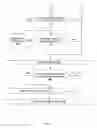 Fig. 07 - Systems, apparatuses, and methods for data speculation execution