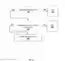 Fig. 17 - Systems, apparatuses, and methods for data speculation execution
