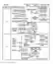 Fig. 33 - Systems, apparatuses, and methods for data speculation execution