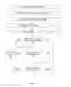 Fig. 06 - Systems, apparatuses, and methods for data speculation execution