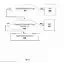 Fig. 17 - Systems, apparatuses, and methods for data speculation execution