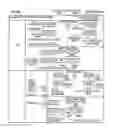 Fig. 33 - Systems, apparatuses, and methods for data speculation execution