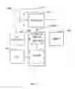 Fig. 38 - Systems, apparatuses, and methods for data speculation execution