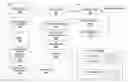 Fig. 01 - Systems, apparatuses, and methods for data speculation execution