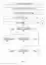 Fig. 06 - Systems, apparatuses, and methods for data speculation execution