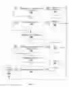 Fig. 28 - Systems, apparatuses, and methods for data speculation execution