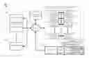 Fig. 01 - Thin client computing device having touch screen interactive capability support