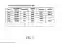 Fig. 06 - Method for sharing resource using a virtual device driver and electronic device thereof