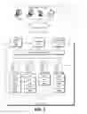 Fig. 03 - Request processing techniques