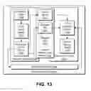 Fig. 14 - Request processing techniques