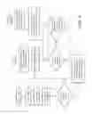 Fig. 05 - Preemptive operating system without context switching