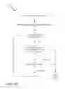 Fig. 14 - Preemptive operating system without context switching