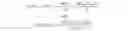 Fig. 03 - Scheduling user requests in a distributed resource system having a plurality of schedulers and coordinators